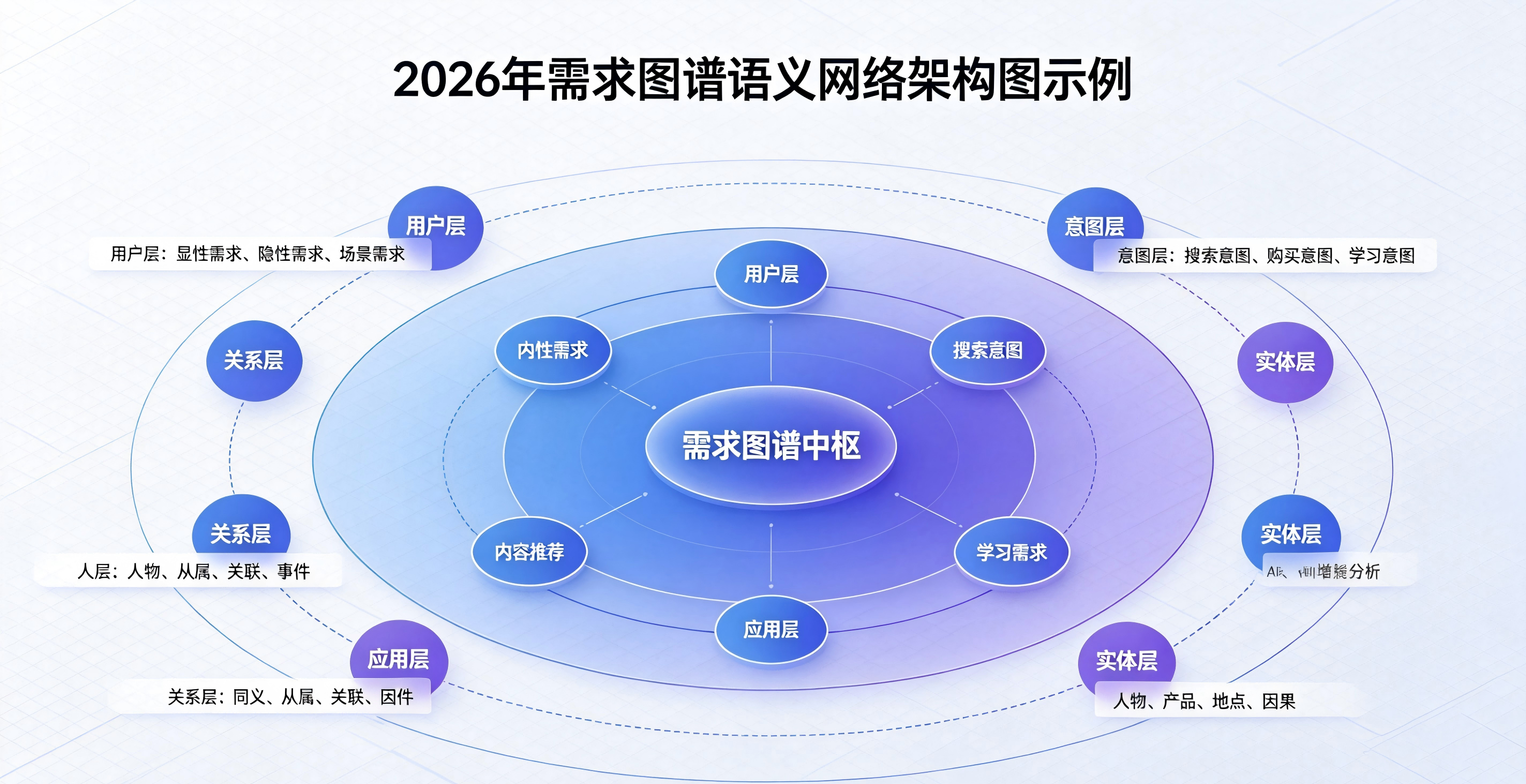 2026 Generative Engine Optimization (GEO) Guide: An analytical diagram showing the construction of user demand graphs and core strategies for AI sourcing（23SEOGEO）