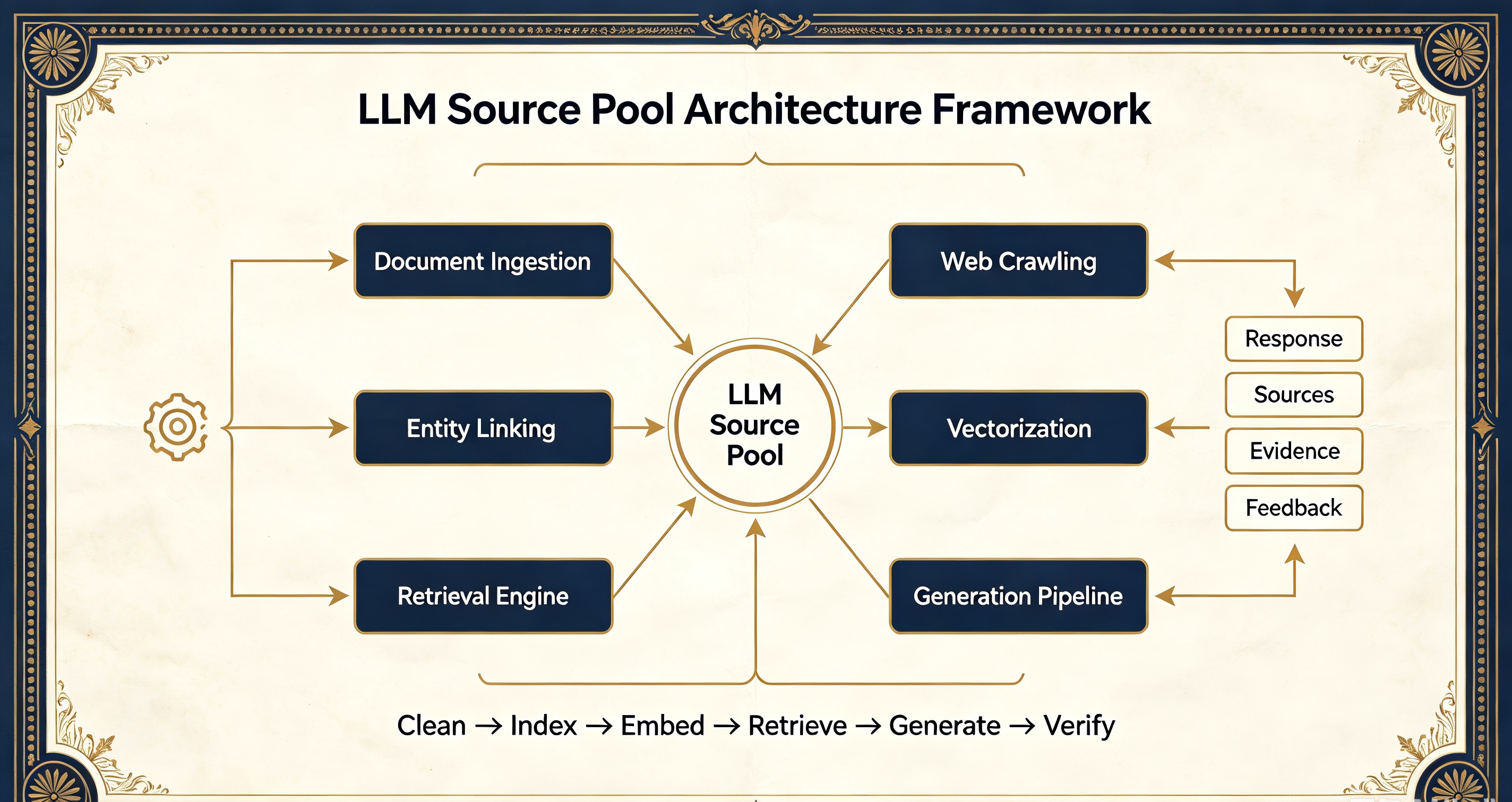 定义 LLMO 并比较 SEO、GEO 和 LLMO 策略在 AI 搜索可见性方面的插图。（23SEOGEO）